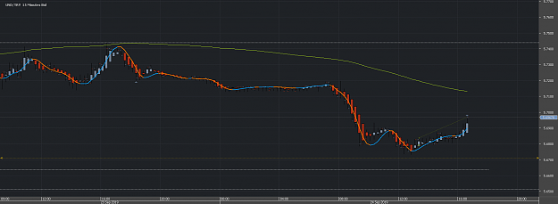 Click to Enlarge

Name: Chart_USD_TRY_15 Mins-24eyl�l3.png
Size: 26 KB