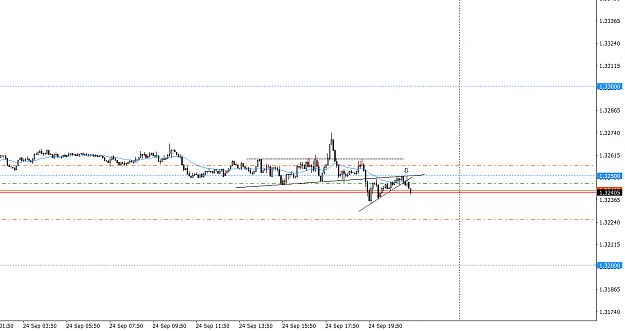 Click to Enlarge

Name: USDCADM5 24-09-2019 sell pullback reversal.png
Size: 25 KB
