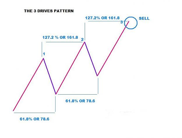 Click to Enlarge

Name: 3 Drives Pattern Bearish.jpg
Size: 45 KB