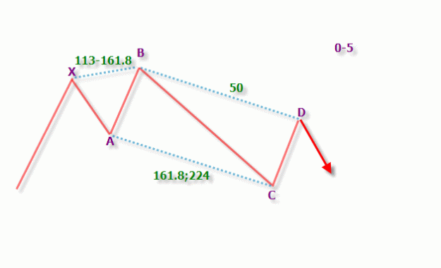 Click to Enlarge

Name: 0-5 Bearish.gif
Size: 13 KB