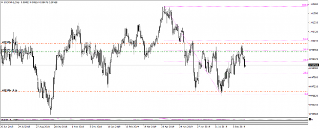 Click to Enlarge

Name: USDCHF-5Daily  92419.png
Size: 63 KB