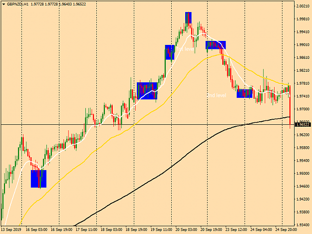 Click to Enlarge

Name: gbpnzdi-h1-tw-corp-gbp-nzd-chart.png
Size: 36 KB