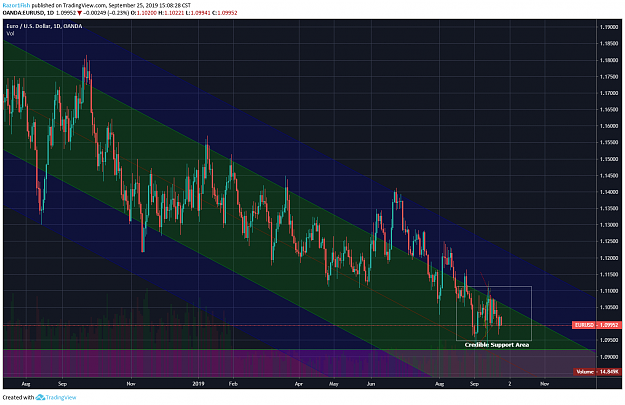 Click to Enlarge

Name: EURUSD 20190925.png
Size: 116 KB