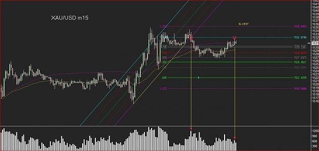 Click to Enlarge

Name: xauusd_m15.JPG
Size: 172 KB