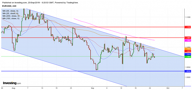 Click to Enlarge

Name: .0EURUSDabsoluteltvc_1a037d53cf9e1f071d4113f32efdfa0d.png
Size: 71 KB