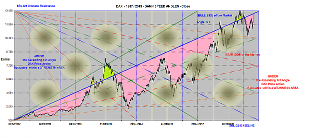 Click to Enlarge

Name: DAX GANN ANGLES 1987-2019.png
Size: 847 KB