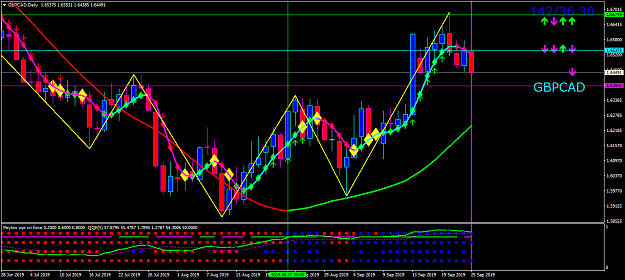 Click to Enlarge

Name: gbpcad-d1-oanda-division1-early-warning.png
Size: 68 KB