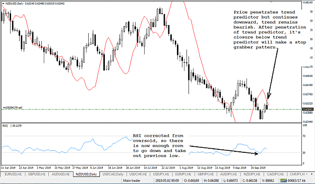 Click to Enlarge

Name: NZD_USD_D1_Sep 25_2019.png
Size: 46 KB