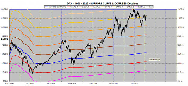 Click to Enlarge

Name: DAX SUPPORT CURVE 1999-2023.png
Size: 720 KB