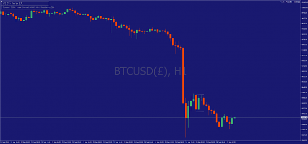 Click to Enlarge

Name: BTCUSD()H1.png
Size: 40 KB