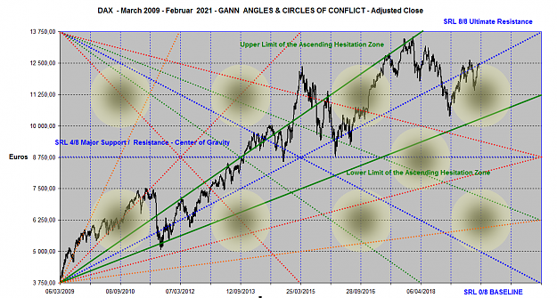 Click to Enlarge

Name: DAX ANGLES 2009-2021.png
Size: 2.4 MB
