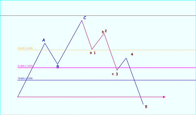 Click to Enlarge

Name: 5waves.PNG
Size: 24 KB