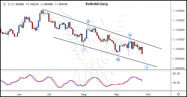 Click to Enlarge

Name: eurusd daily 134.png
Size: 159 KB