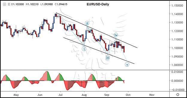 Click to Enlarge

Name: eurusd daily 134b.png
Size: 177 KB