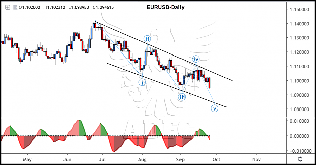 Click to Enlarge

Name: eurusd daily 134b.png
Size: 177 KB
