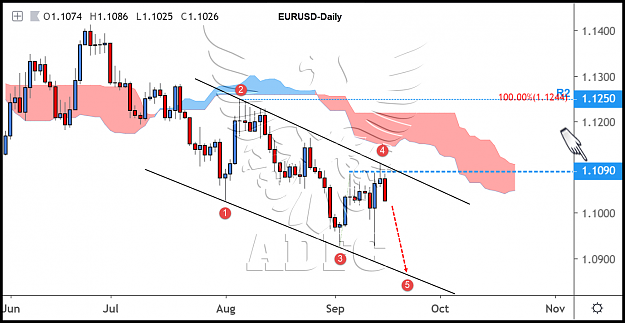 Click to Enlarge

Name: eurusd daily 131.png
Size: 160 KB