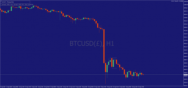 Click to Enlarge

Name: BTCUSD()H1.png
Size: 41 KB