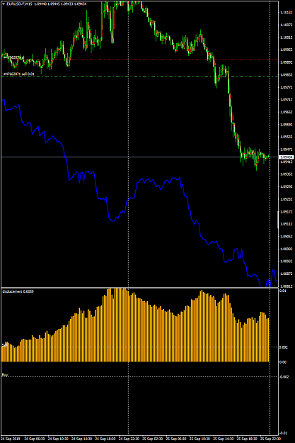 Click to Enlarge

Name: EURUSD.FM15.png
Size: 52 KB