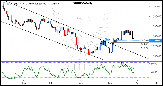 Click to Enlarge

Name: gbpusd daily 82.png
Size: 167 KB