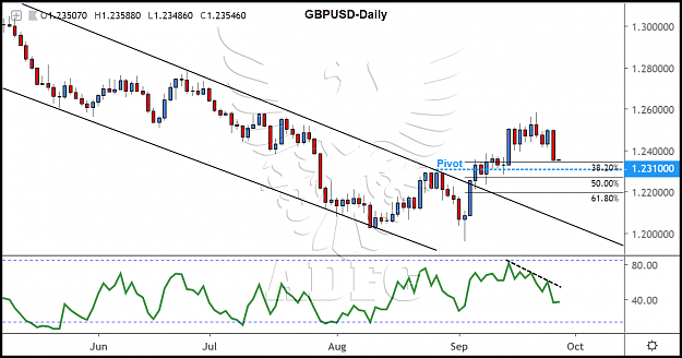 Click to Enlarge

Name: gbpusd daily 82.png
Size: 167 KB