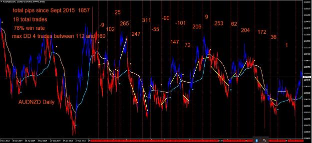 Click to Enlarge

Name: audnzd daily frama ribbon colored.jpg
Size: 183 KB