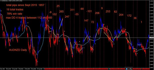 Click to Enlarge

Name: audnzd daily frama ribbon colored.jpg
Size: 183 KB