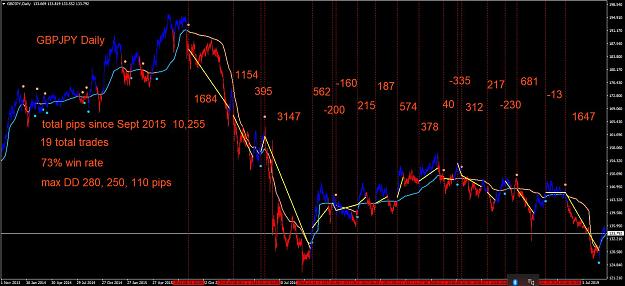 Click to Enlarge

Name: gbpjpy daily frama ribbon colored.jpg
Size: 161 KB