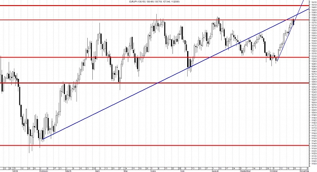 Click to Enlarge

Name: EURJPY-Daily.jpg
Size: 160 KB