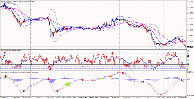 Click to Enlarge

Name: EURUSDM15.png
Size: 111 KB