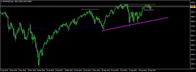 Click to Enlarge

Name: SPX500USDDaily.png
Size: 33 KB