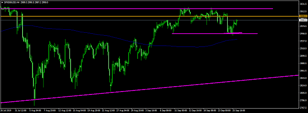 Click to Enlarge

Name: SPX500USDH4.png
Size: 36 KB