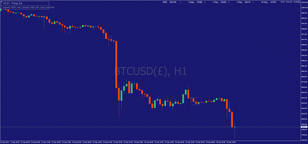 Click to Enlarge

Name: BTCUSD()H1.png
Size: 42 KB