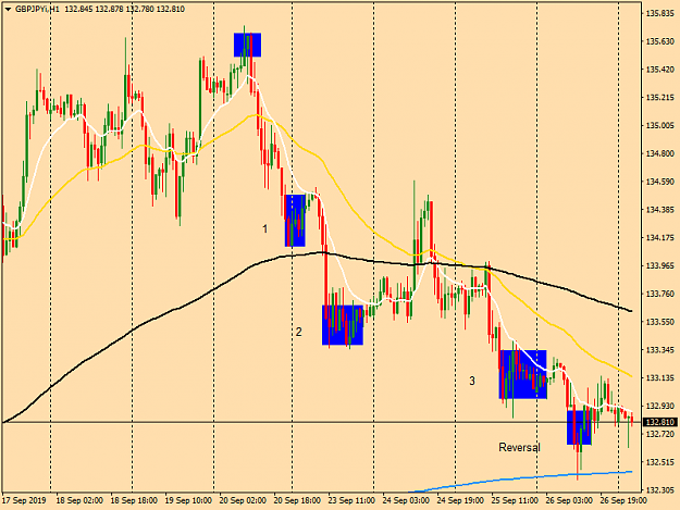 Click to Enlarge

Name: gbpjpyi-h1-tw-corp-gbp-jpy-chart.png
Size: 40 KB