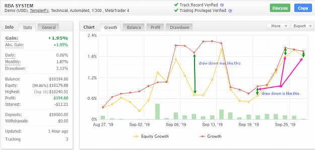 Click to Enlarge

Name: 1st month drawdown 2.png
Size: 77 KB