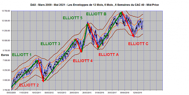 Click to Enlarge

Name: DAX ELLIOTT WAVES 2009-2021 answer to sixer.png
Size: 2.6 MB