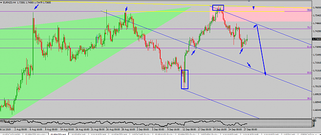 Click to Enlarge

Name: eur nzd day apf ptz possibility.png
Size: 56 KB