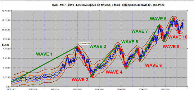 Click to Enlarge

Name: DAX WAVES 1987-2032.png
Size: 702 KB