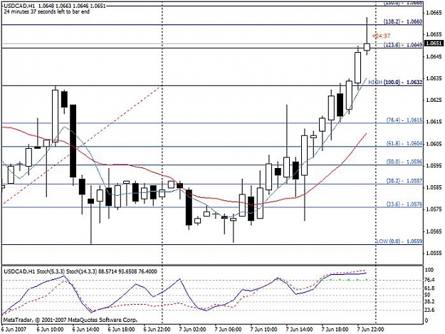 Click to Enlarge

Name: 07052007usdcad.jpg
Size: 69 KB