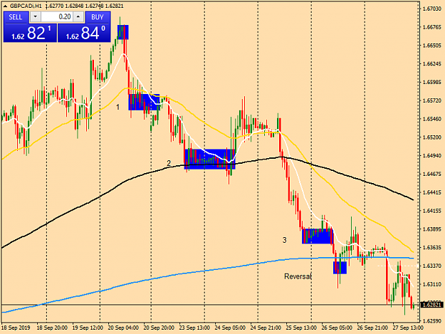 Click to Enlarge

Name: gbpcadi-h1-tw-corp-gbp-cad-chart.png
Size: 41 KB