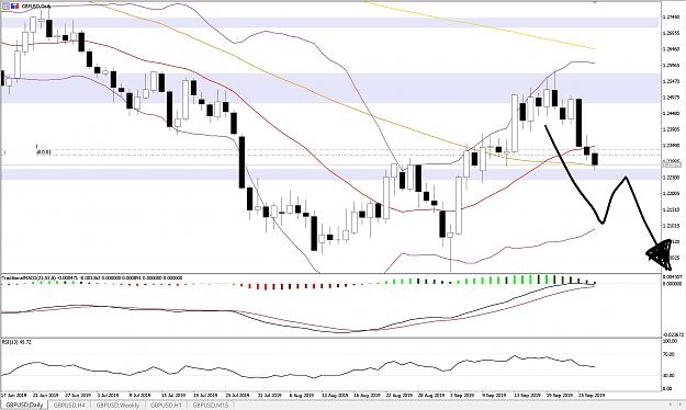 Click to Enlarge

Name: GBPUSD_WB30SEPTD1.jpg
Size: 471 KB