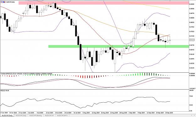 Click to Enlarge

Name: AUDCHF_WB30SEPTD1.jpg
Size: 444 KB