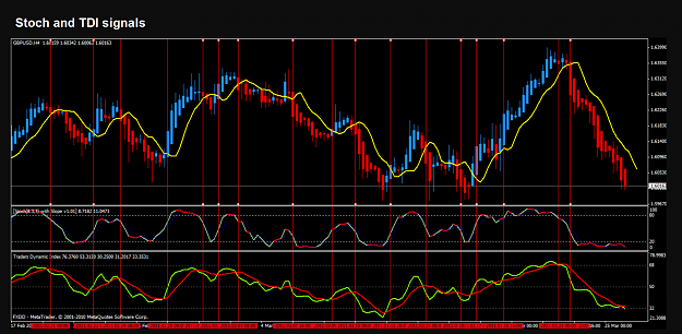 Click to Enlarge

Name: Stoch and TDI signals.png
Size: 146 KB