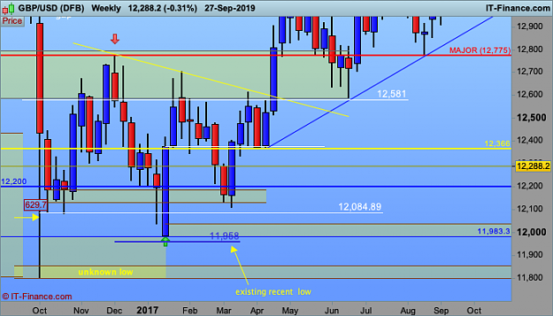 Click to Enlarge

Name: GBPUSD-Weekly 2 .png
Size: 32 KB