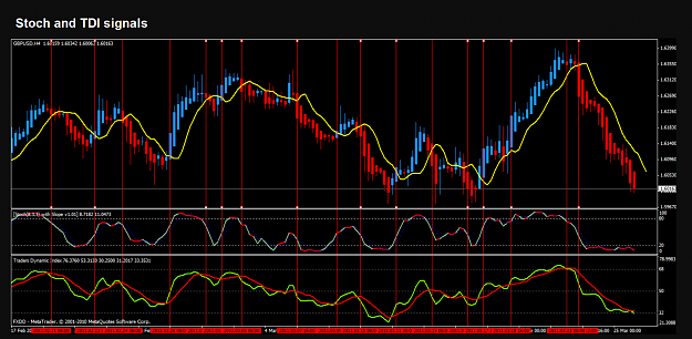 Click to Enlarge

Name: Stoch and TDI signals.png
Size: 146 KB
