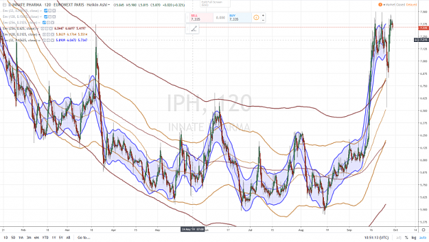 Click to Enlarge

Name: ALBIE INNATE PHARMA.png
Size: 1.0 MB