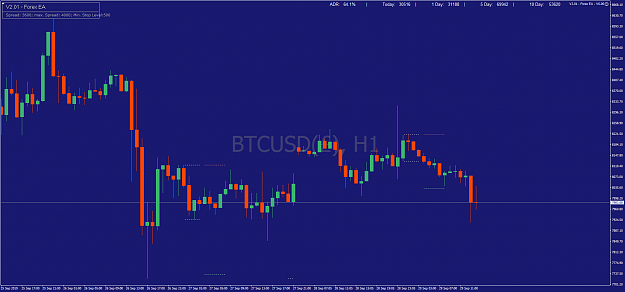 Click to Enlarge

Name: BTCUSD()H1.png
Size: 54 KB