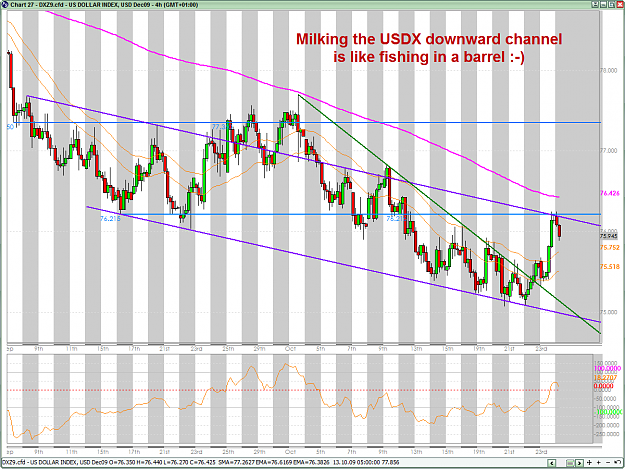 Click to Enlarge

Name: USDX 10-27-2009 8-38-39 AM.png
Size: 64 KB
