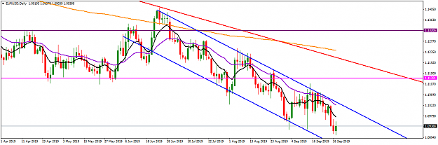 Click to Enlarge

Name: EURUSDDaily_September 29, 2019.png
Size: 35 KB