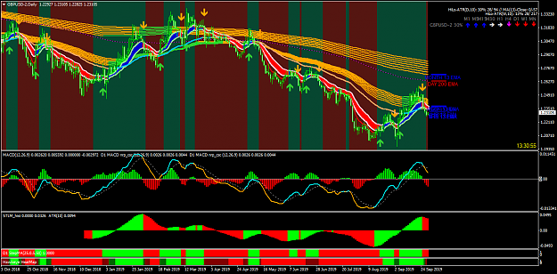 Click to Enlarge

Name: GBPUSD-2Daily.png
Size: 99 KB