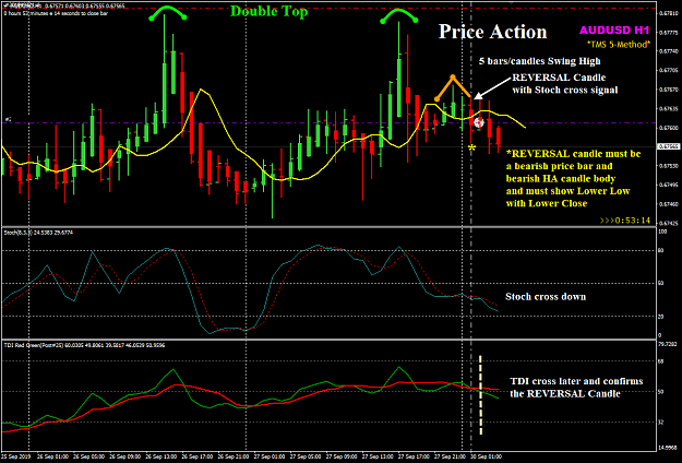 Click to Enlarge

Name: AUDUSD Sep30 H1 SYD-TOK session 30-09-2019 09-06-49.png
Size: 56 KB